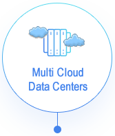 Multi Cloud Data Centers.fw